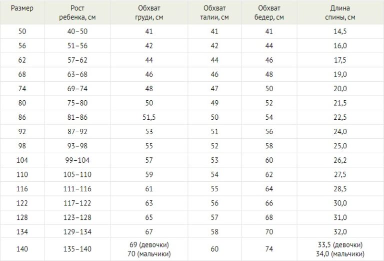 Размеры одежды картинка